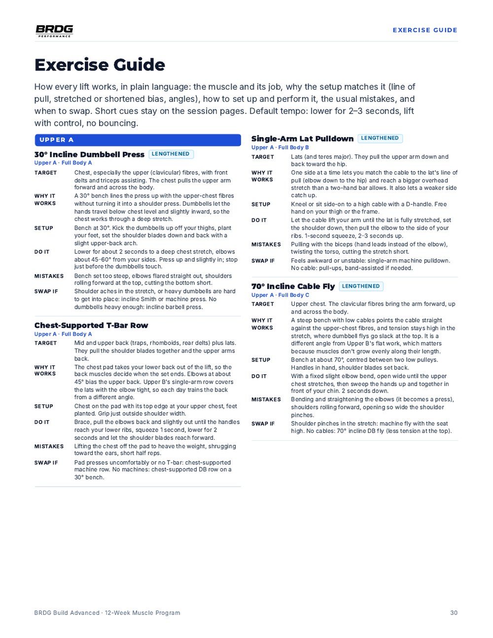 Exercise Guide page from the BRDG Build PDF: target muscle, why it works, setup, execution, mistakes and swaps for each lift