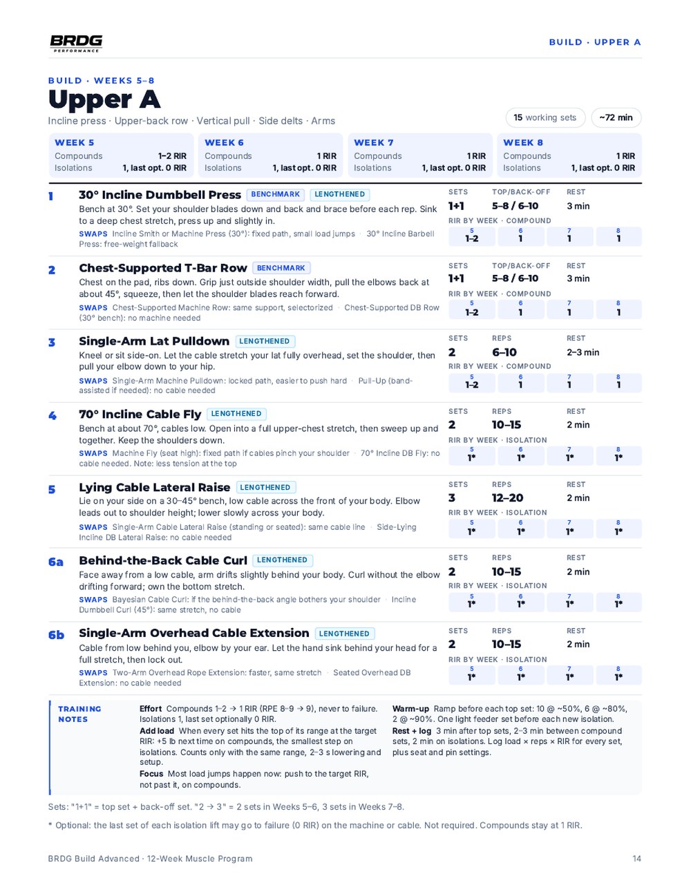 Upper A session page from the Build phase (Weeks 5 to 8) of the BRDG Build PDF, with sets, reps, rest and RIR by week